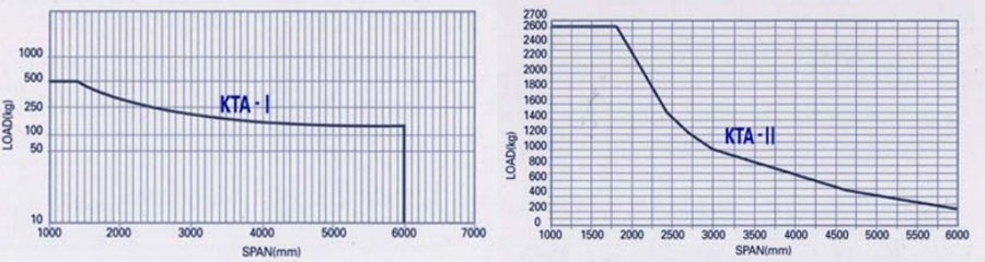 KHC氣動平衡器鋁軌曲線圖